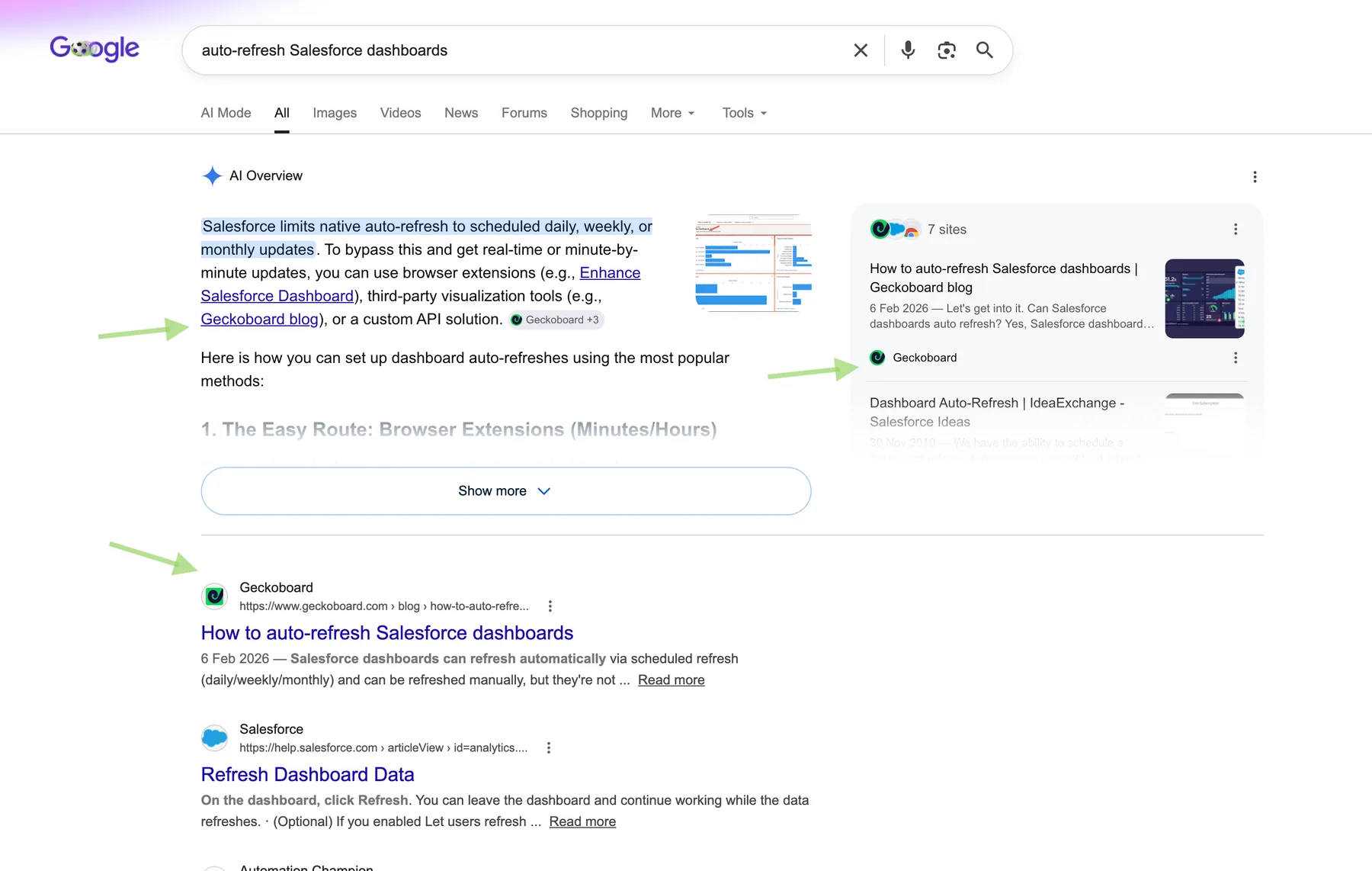 Google search result with an AI Overview citing Geckoboard for an auto-refresh Salesforce dashboard query.
